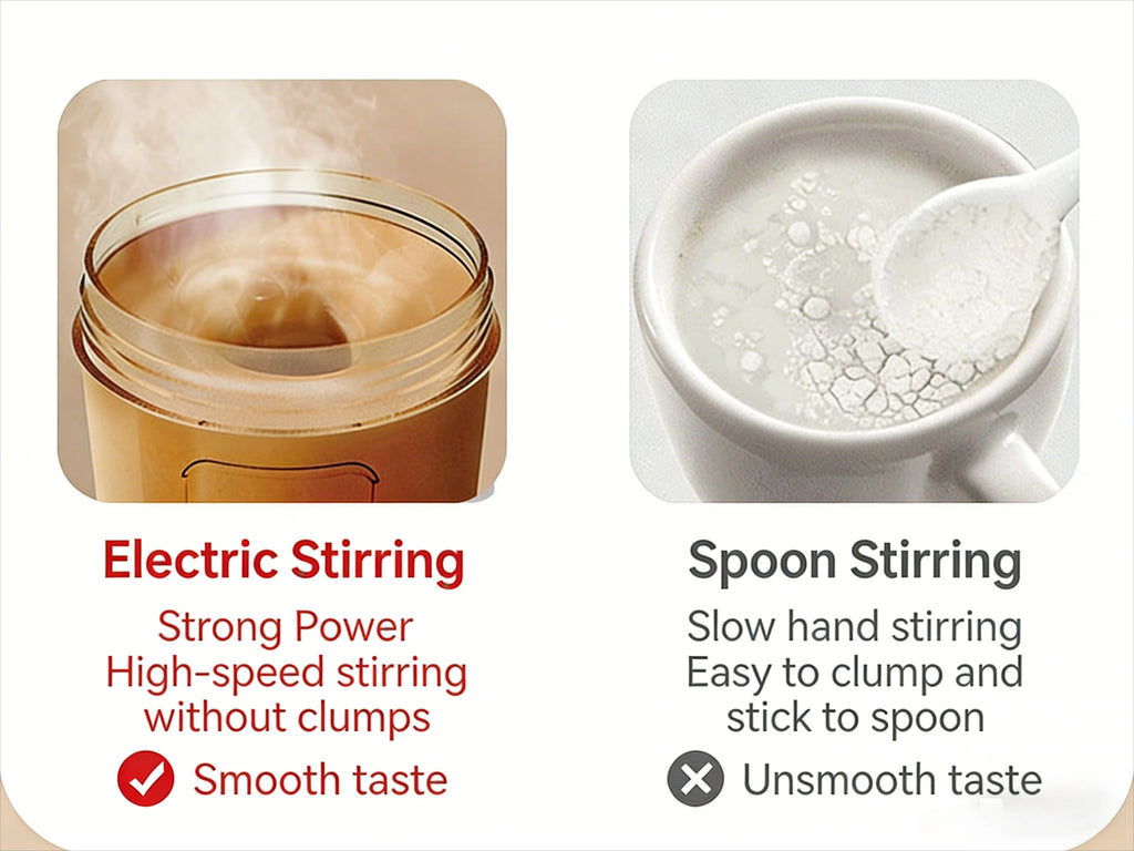 Electric Self Stirring Mug
